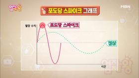 혈액 속 독소를 만드는 '포도당 스파이크'의 정체는?