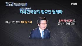 자유한국당의 황교안 딜레마?