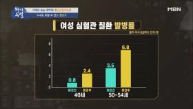 누구도 피할 수 없고 중년 최대의 고민, 갱년기