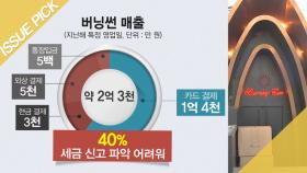 버닝썬, 매출 40%가 현금! '탈세 의혹 커져'