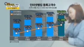 인터넷전문은행 이용자 현황은?