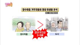 장수를 부르는 프리바이오틱스의 효능! 혈관 질환을 예방할 수 있다?