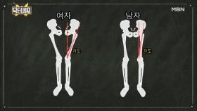 ＜충격＞ 여성 관절염 남성에 비해 2배?