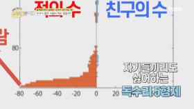 모두가 싫어하는 사람이 있다?! 21세기 독수리 5형제의 비밀 MBN 200915 방송