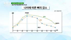 일상 파괴를 만드는 고관절 방치?! 뼈, 관절에 켜진 적신호를 확인하자! MBN 210412 방송