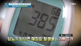 당뇨가 암을 부른다! 높은 혈당에 고통받는 췌장 MBN 210416 방송