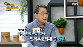 우리나라 반도체 수급난 해결이 어려운 이유는? MBN 210424 방송