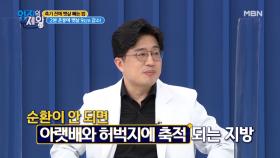 ※집중※ 장요근으로 허벅지, 아랫배 지방 잡다?! MBN 210427 방송