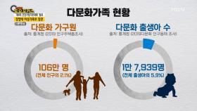 대한민국 다문화 가족 비율과 다문화 출생 증가 추세! MBN 210501 방송