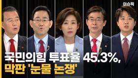 국민의힘 투표율 45.3%, 2년 전의 2배 육박…막판 '눈물 논쟁' [이슈픽]