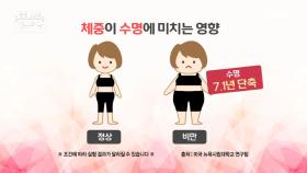 건강을 위협하는 비만! MBN 210722 방송