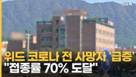 위드 코로나 앞두고 사망자 '급증' ＂23~25일 접종률 70% 도달＂ [이슈픽]