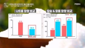 산야초로 숙성한 소금의 효능은? MBN 241018 방송