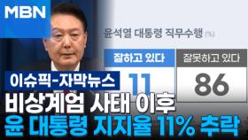 [자막뉴스] 비상계엄 사태 이후 윤 대통령 지지율 11% 추락 | 이슈픽