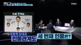 장동혁의 인물 관계도! 한동훈-전한길 희비교차? MBN 250901 방송