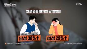 염증이 쌓이면 암을 부른다 MBN 251109 방송