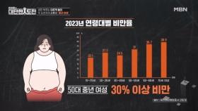살이 찌기 쉬운 중년 여성 MBN 251116 방송
