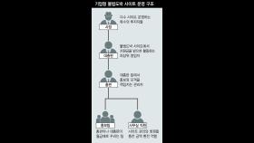 다단계로 나오는 대규모 수익…중학생도 ‘총판’