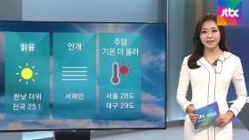 [날씨] 전국 맑고 더워, 한낮 기온 25도↑…서해안 안개 유의