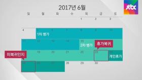 '무단이탈-휴가' 법적 경계선…'연가 승인시점' 충돌