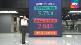 [날씨박사] '일교차 10도'의 무서운 비밀…사망률 2.6배 높아져