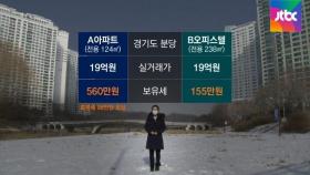 세금 피해 '투기 풍선효과'…오피스텔·상가 몰린다
