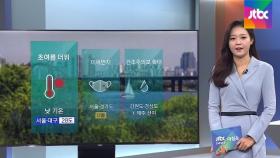 [날씨] 한낮 28도 '초여름 더위'…수도권 미세먼지 '나쁨'