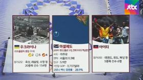'비극적 사건'으로 참가국 소개…MBC 중계방송 논란