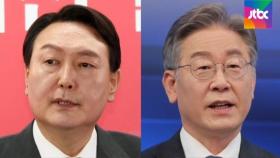 [JTBC 여론조사] '피의자 입건' 뒤에도 윤석열·이재명 양강 그대로