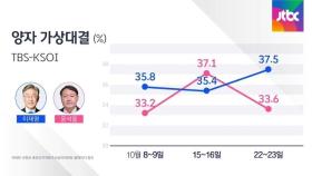 [여론 읽어주는 기자] 윤석열 '전두환과 개 사과' 이후…여론은?