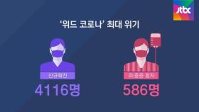 코로나 신규 확진 4000명대…위중증 환자도 '역대 최다'