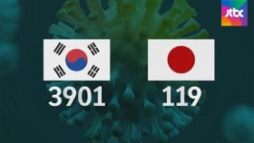 한국 3901명, 일본 119명…접종률 비슷한데 '극과 극' 확진자수