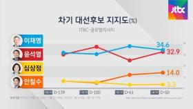 [여론 읽어주는 기자] 대선 50일 앞으로…결정적 변수는?