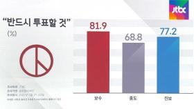 [여론 읽어주는 기자] 경기지사 '0.7%p' 싸움…초박빙 승부 열쇠는?