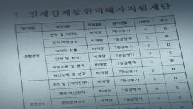 [단독] 재단 경영평가 5년째 '미흡'…성폭력 등 윤리도 바닥