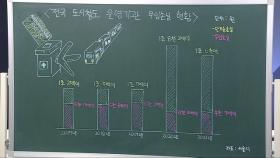 [오픈 뉴스룸] '65세 무임승차' 개편과 지하철 적자 보전의 상관관계는?｜뉴스룸 뒤(D)