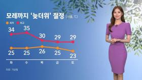 [날씨] 한낮 34도 늦더위 절정…다시 고개 드는 열대야