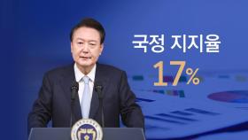 윤 대통령 지지율 17%…'바닥' 또 뚫렸다, 2주째 최저치 경신