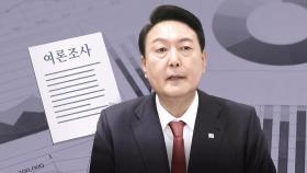 [단독] '윤석열 지지율 40%' 여론조사 기관, 지난 총선서 선관위 경고 받았다