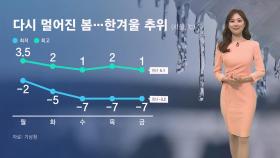 [날씨] 스치듯 지나간 '봄기운'…강추위 계속된다
