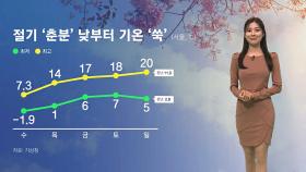 [날씨] 내일 낮부터 풀리는 추위…공기질 나빠져요