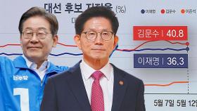 [메타J] 국힘 텃밭서 지지율 접전?…'TK·PK 민심' 심상치 않다