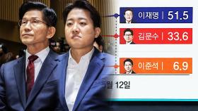 [메타J] 김문수-이준석 합치면 승산?…뜯어보니 단일화 효과 '글쎄'