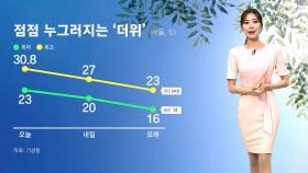 [날씨] 불쑥 찾아온 여름 더위…비와 함께 누그러져