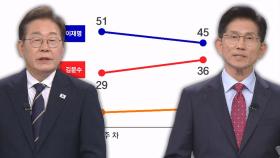 [단도직입] 이재명-김문수 격차 '한 자릿수'로…어떻게 보나