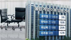 [단독] 불법 계엄 이후 윤 정부가 앉힌 공공기관장 '62명'