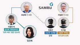복잡한 '삼부토건 주가조작'…구조도로 본 '핵심 인물들'