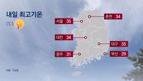폭염 속, 남북으로 갈린 온도…한낮 서울 35도, 부산 29도