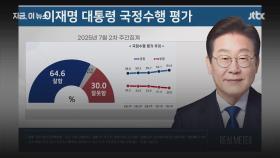 이재명 대통령 긍정평가 64.6%, 5주 연속 상승... 민주당 지지율은 국민의힘의 더블스코어
