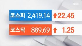 코스피, 2400선 회복…에어부산 17% 넘게 급등